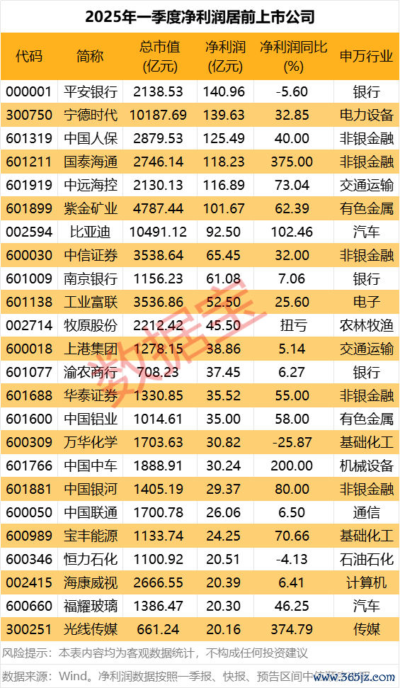 正规股票配资公司 乘联分会秘书长崔东树：2025年1—3月进口汽车9.5万辆 同比下降39%