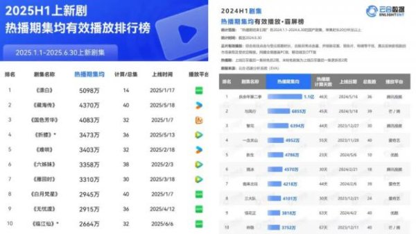 配资咨询平台客服24小时在线咨询 长视频的中场战事：精品化、短剧和AI